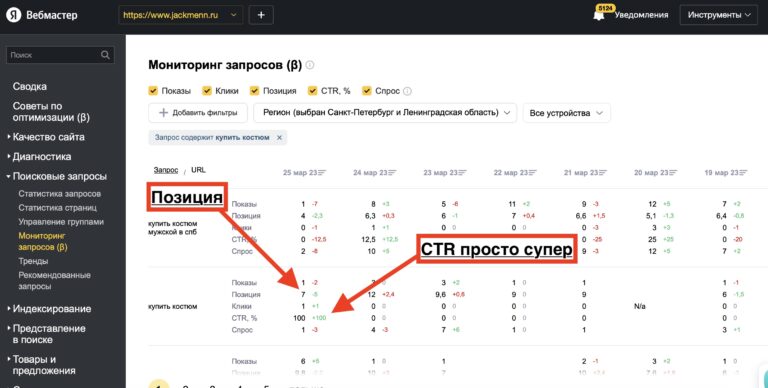 Мониторинг запросов Яндекс: новый SEO инструмент