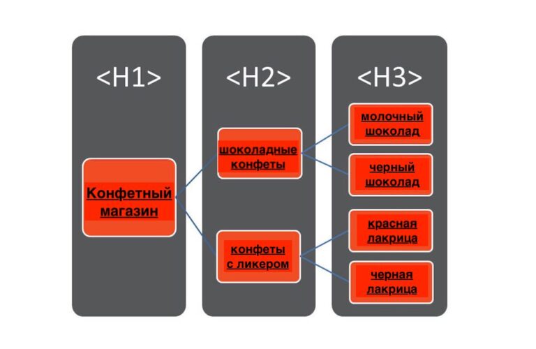 Оптимизация заголовков H1: эффективные советы для улучшения видимости страницы