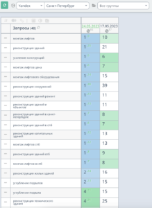 Продвижение сайта по реконструкции зданий в СПб — новый SEO кейс