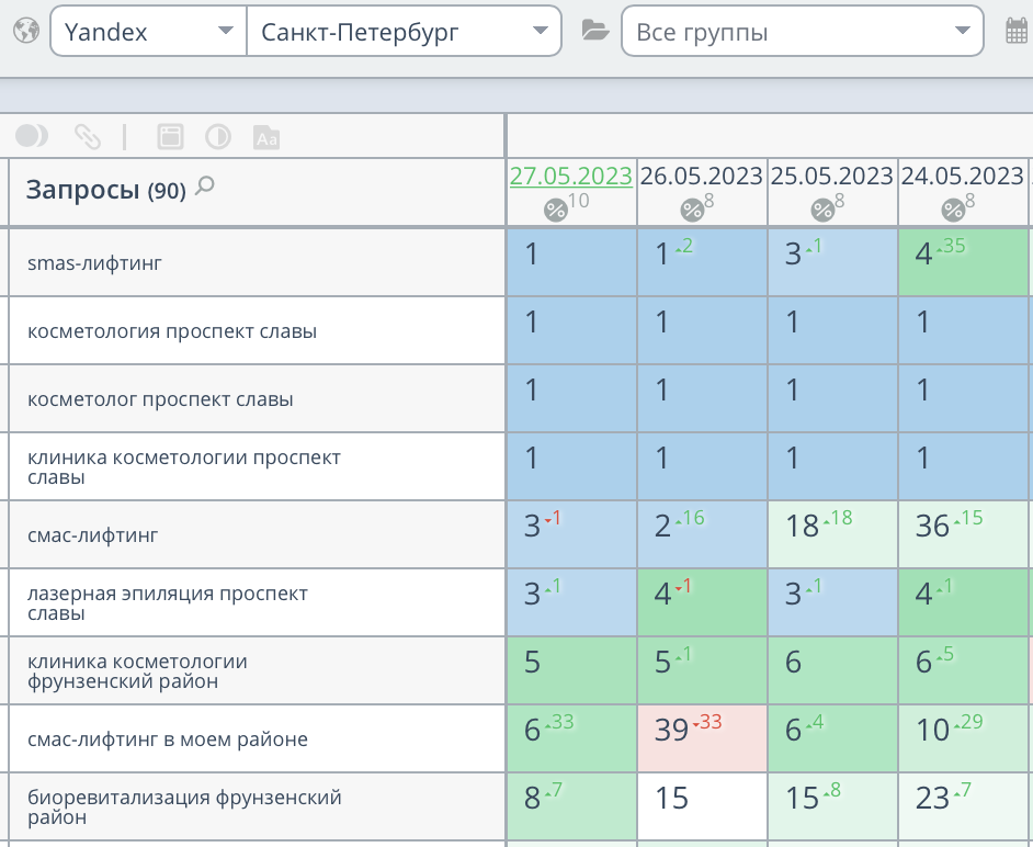 Продвижение сайта клиники косметологии в СПб