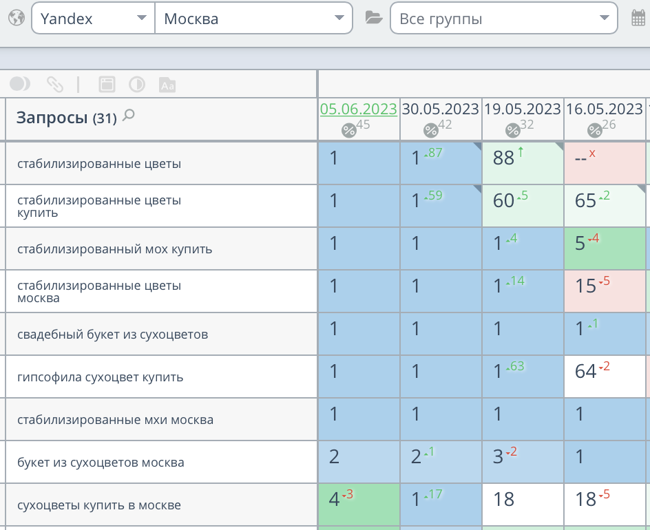 Продвижение сайта цветов в Москве