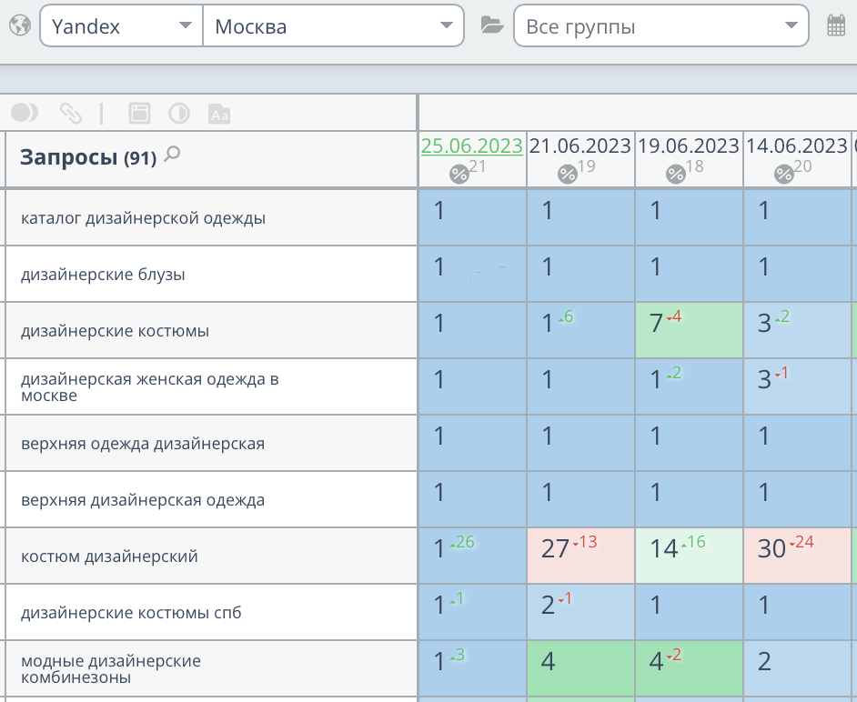 Продвижение интернет-магазина дизайнерской одежды в Москве