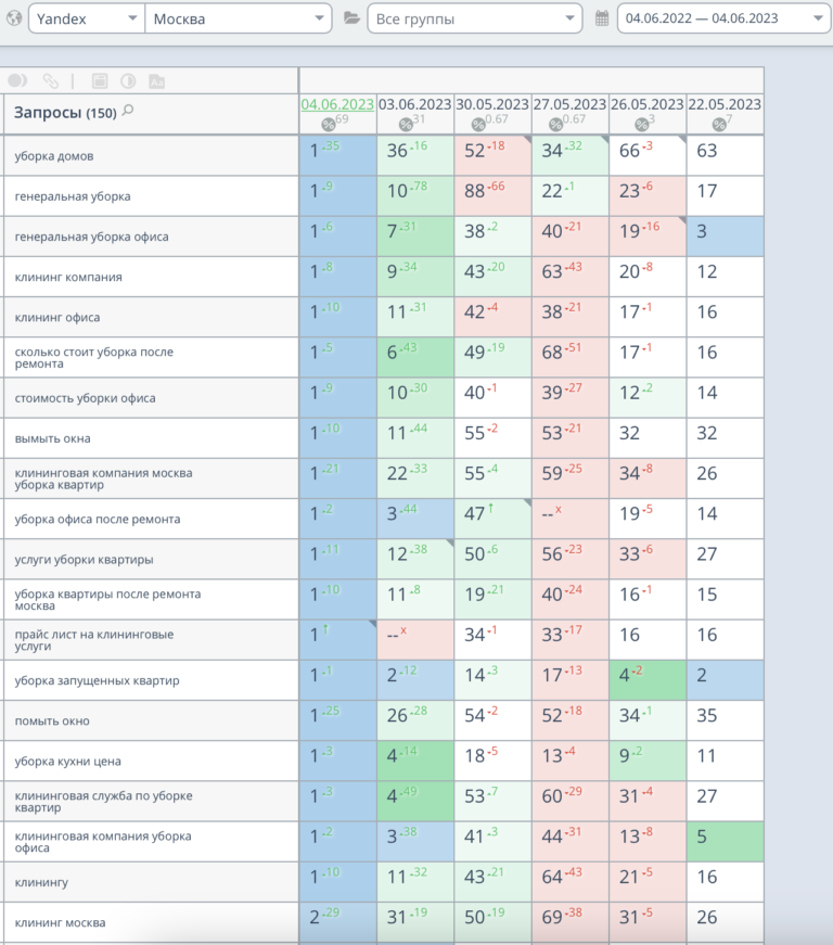 Продвижение сайта клининга в Москве — Новый SEO кейс