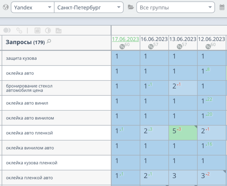 Продвижение сайта по тонировке авто в СПБ | Дом Пленок
