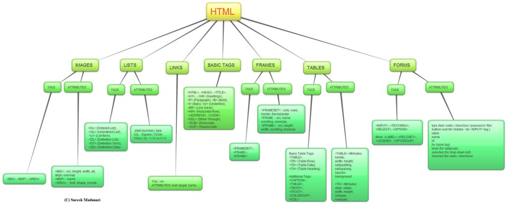 HTML карта сайта