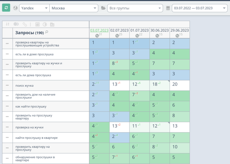 Продвижение сайта по поиску прослушки в Москве