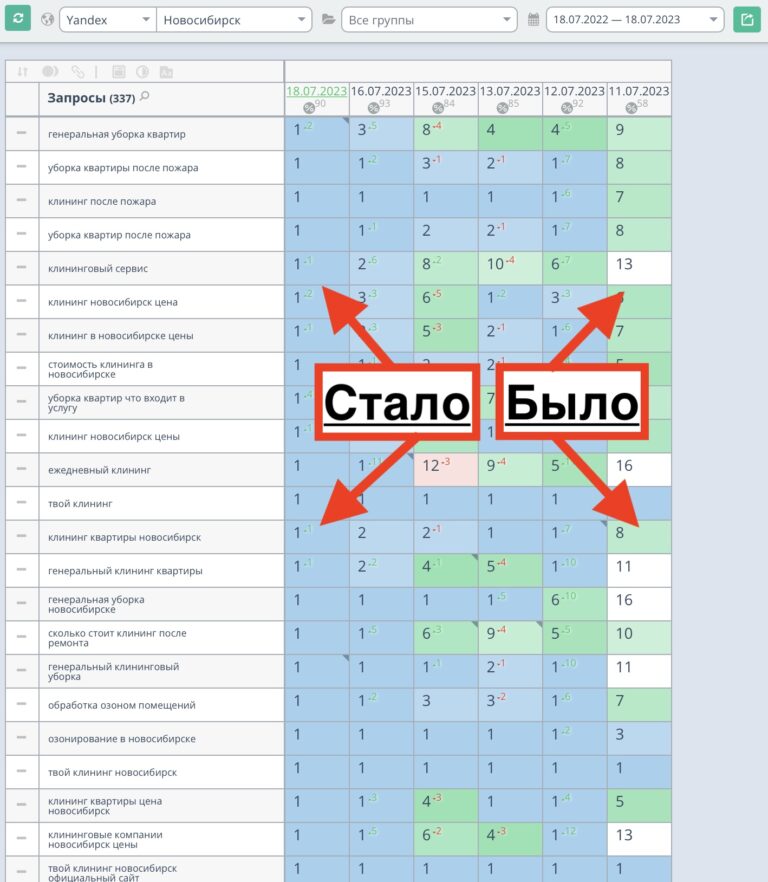 Продвижение сайта клининга в Новосибирске