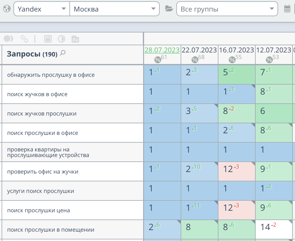 Продвижение сайта по поиску прослушки в Москве