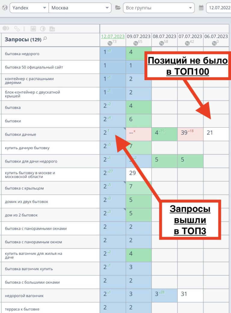 Продвижение сайта по продаже бытовок в Москве