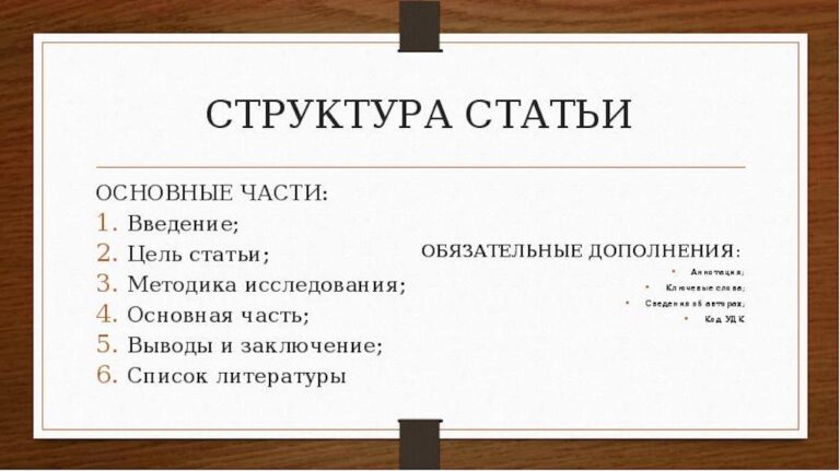 Как структурировать статью на сайте