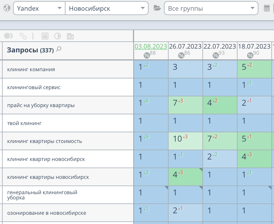 Продвижение сайта клининга в Новосибирске