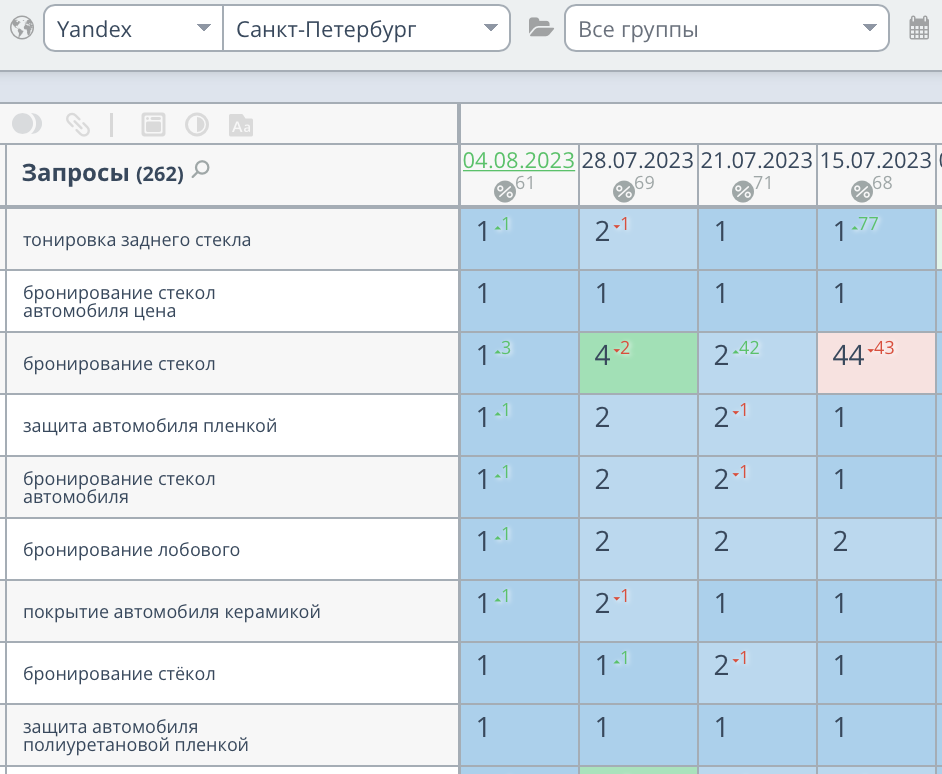 Продвижение сайта по тонировке авто в СПБ