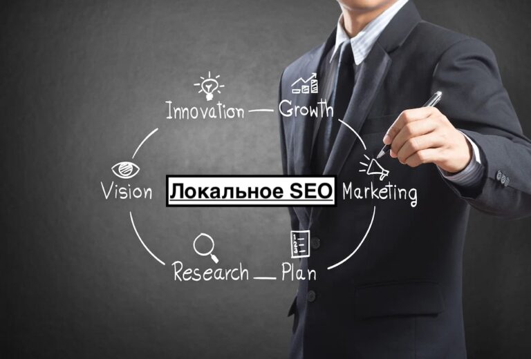 SEO продвижение локального бизнеса