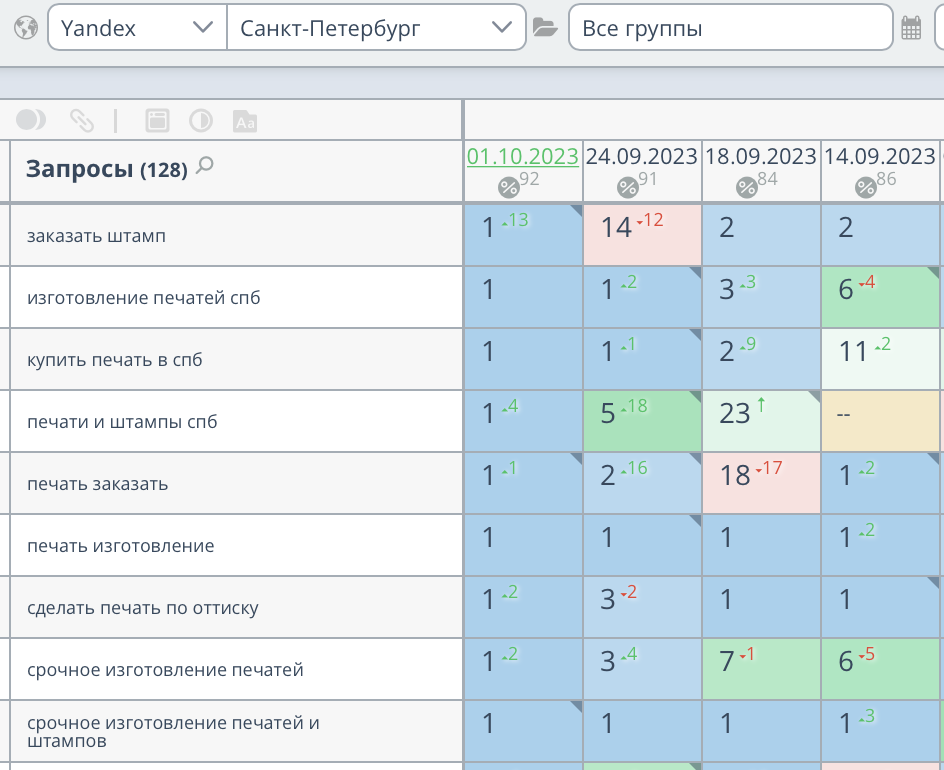 Продвижение сайта по изготовлению печатей и штампов в СПб