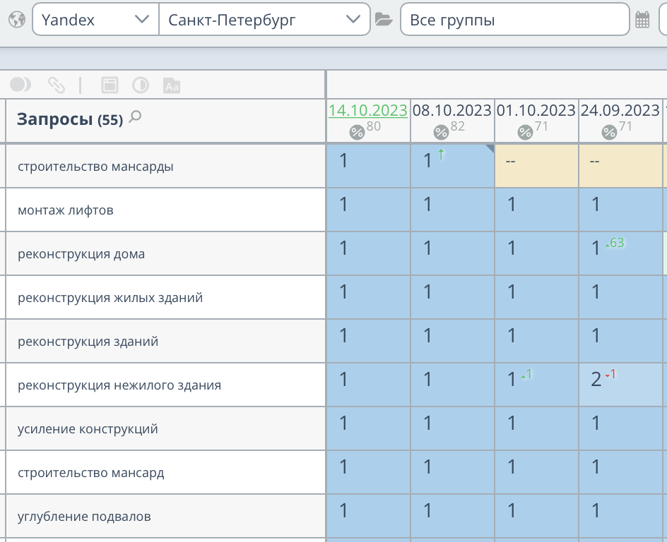 Продвижение сайта по реконструкции зданий в Санкт-Петербурге