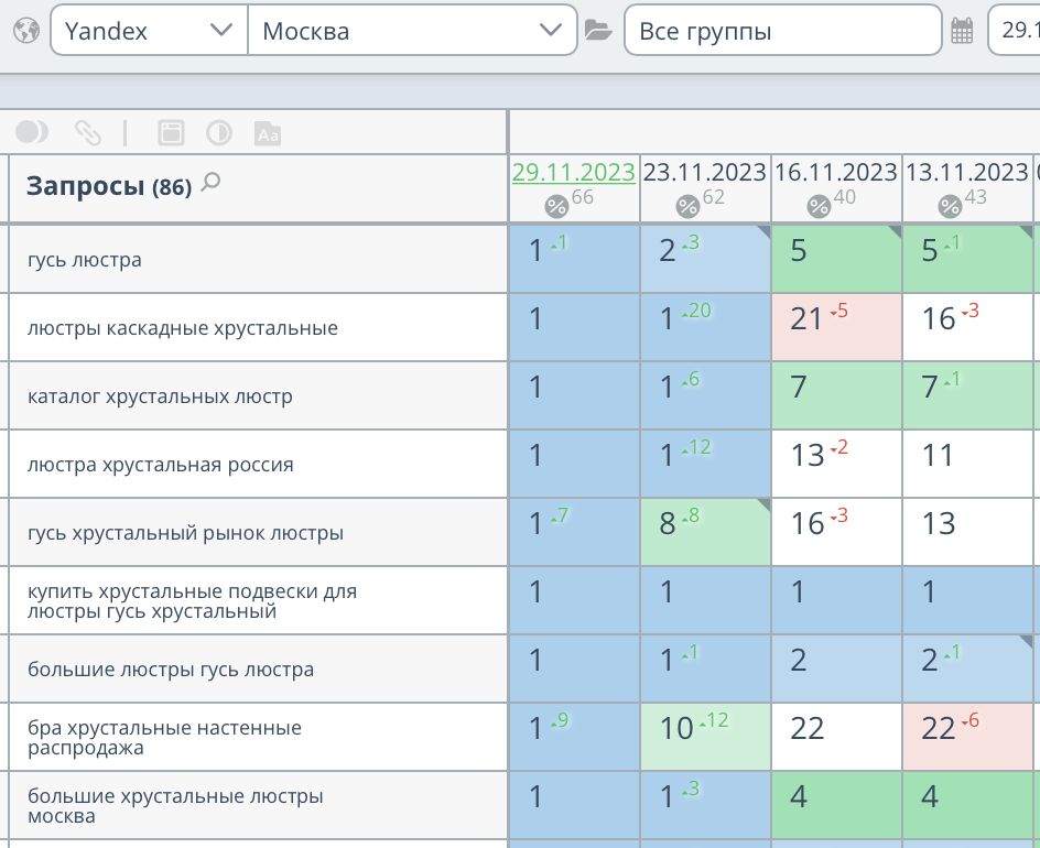 Продвижение сайта хрустальных люстр