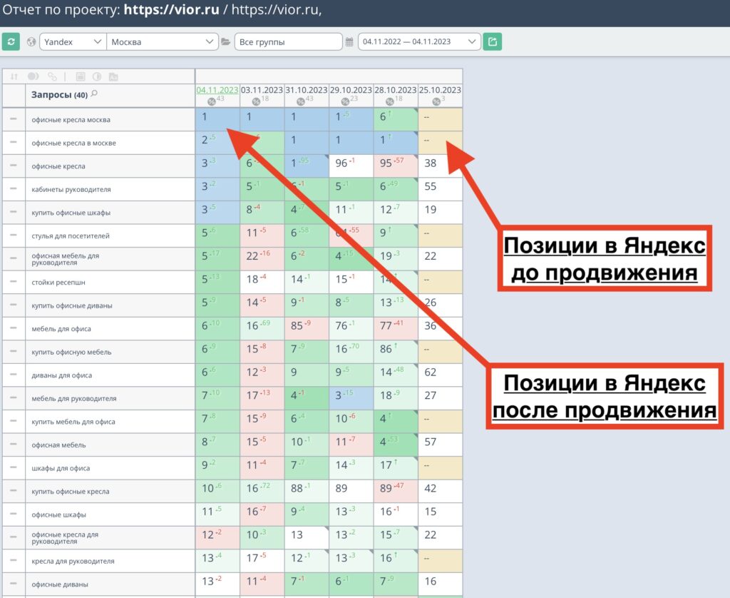 Позиции сайта офисной мебели в Москве — VIOR