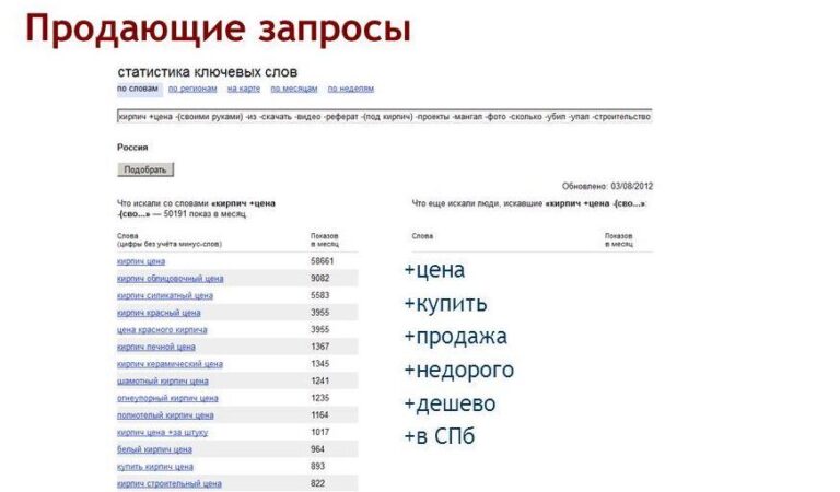 Продающие запросы