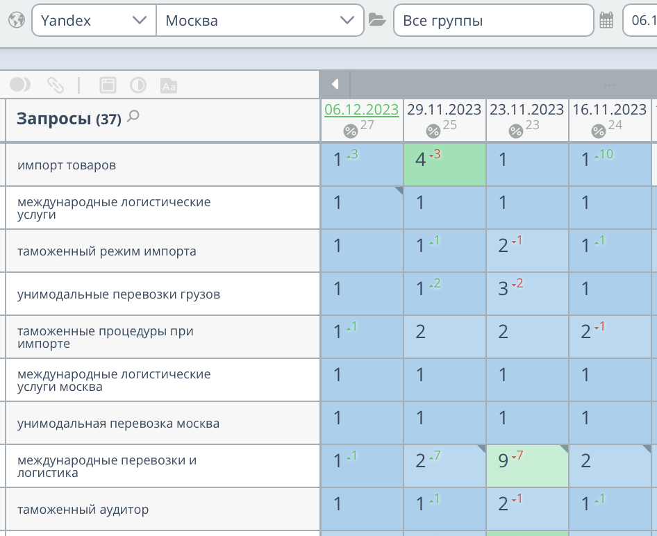 Продвижение сайта таможни в Москве