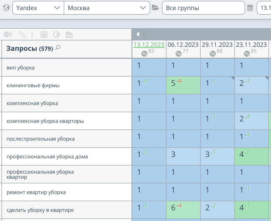 Продвижение сайта клининговой компании в Москве
