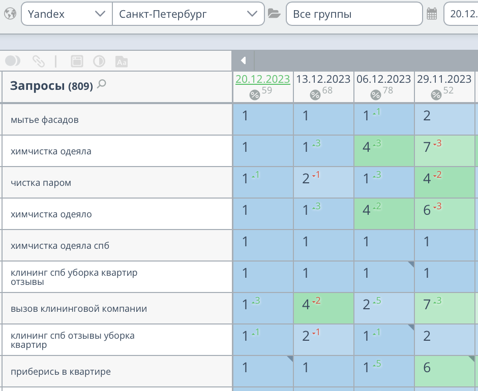 Продвижение сайта клининговой компании в СПб