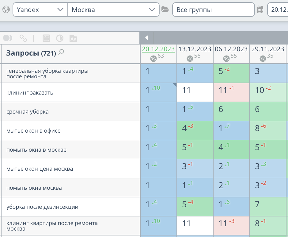 Продвижение сайта клининга в Москве