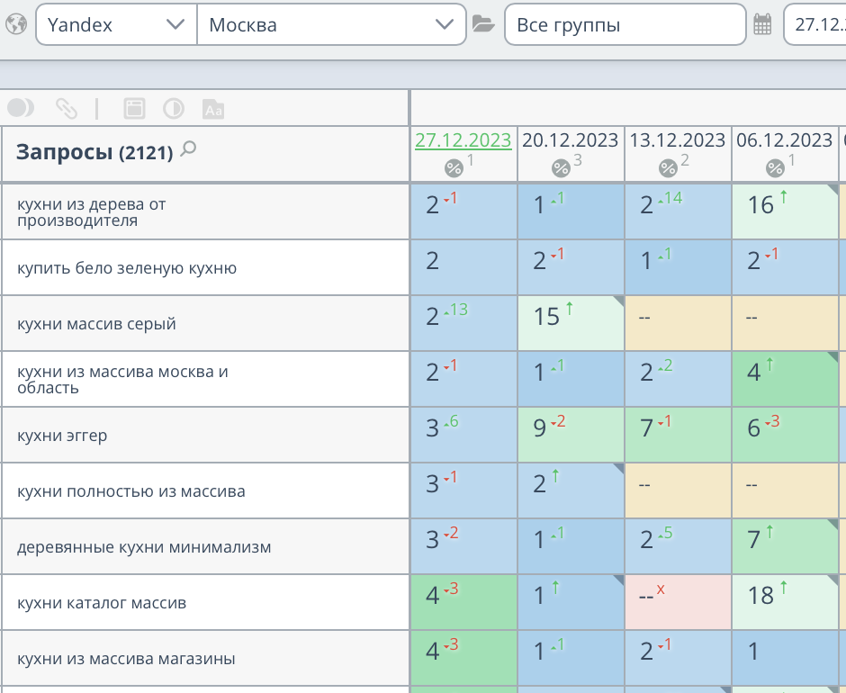 Продвижение интернет-магазина кухонной мебели в Москве
