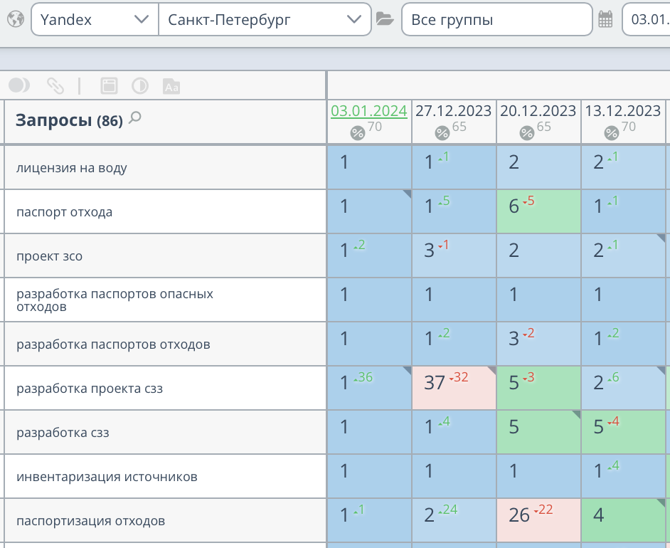 Продвижение сайта экологической компании в СПб