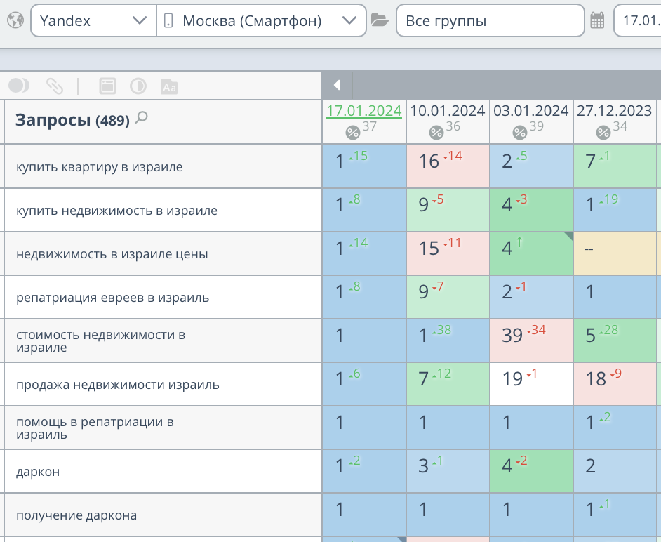 Продвижение сайта по оформлению гражданства Израиля