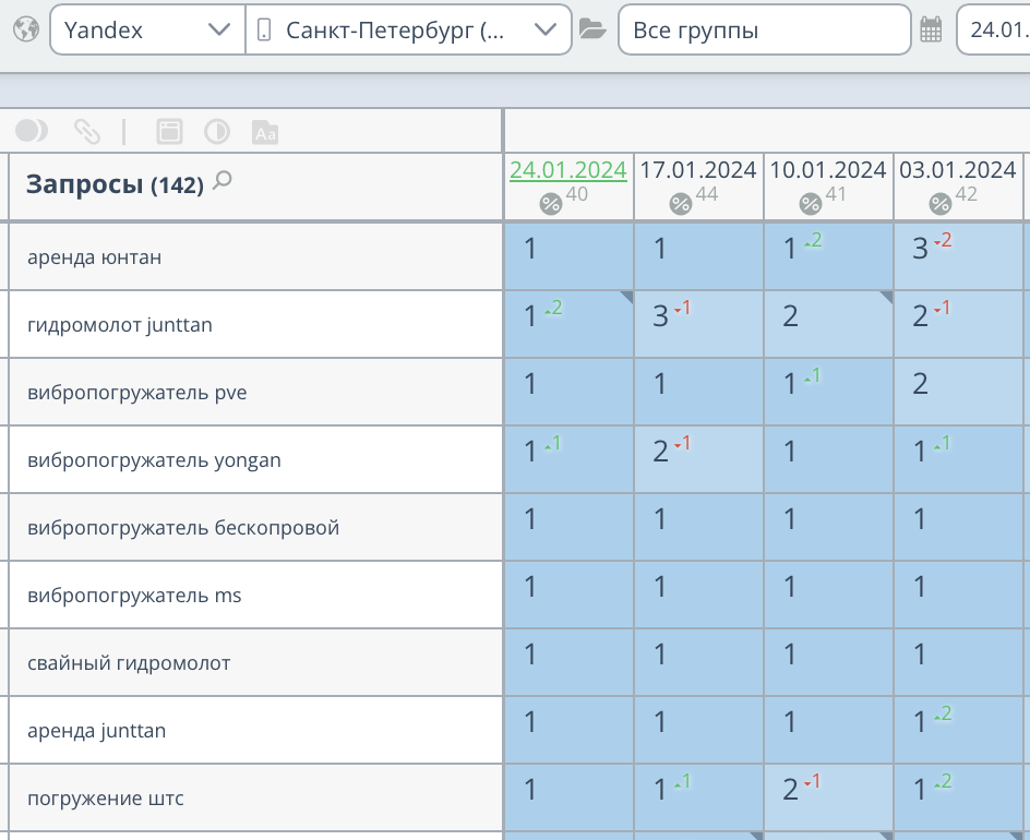 Продвижение сайта аренды свайных гидромолотов
