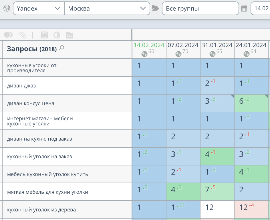 Продвижение интернет-магазина диванов в Москве