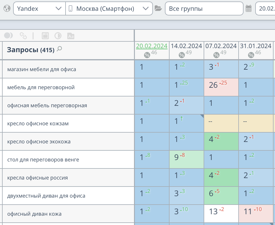 Продвижение интернет магазина офисной мебели в Москве