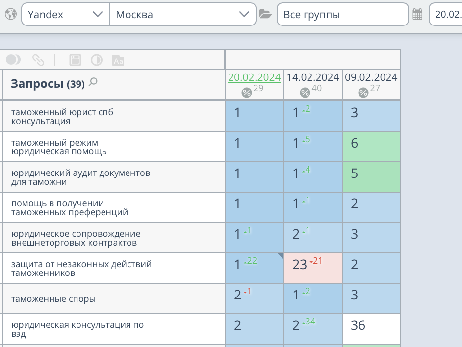 Продвижение сайта таможенного юриста в Санкт-Петербурге