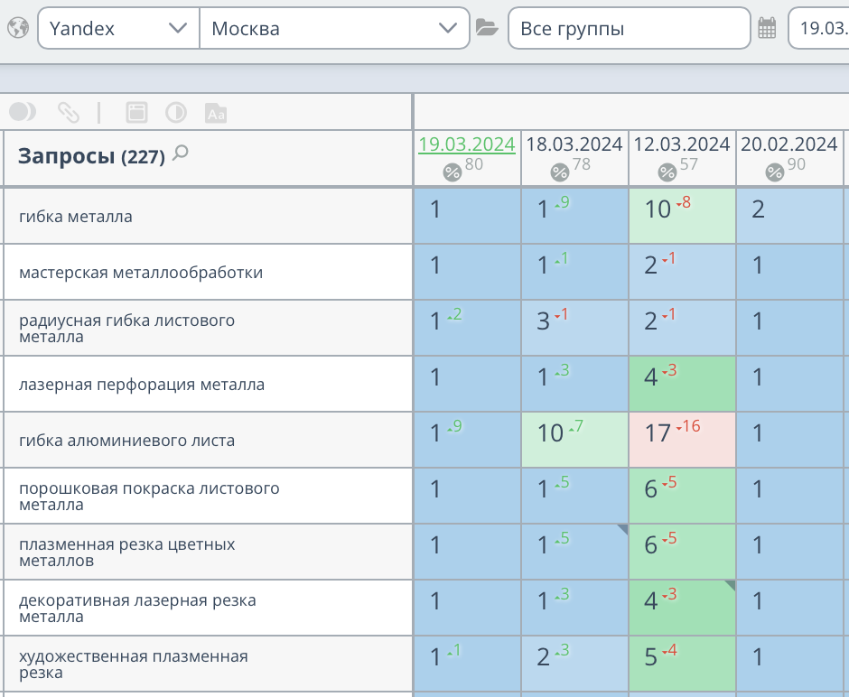 Продвижение сайта металлообработки в Москве