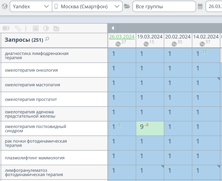 Продвижение сайта медицинской клиники в Москве