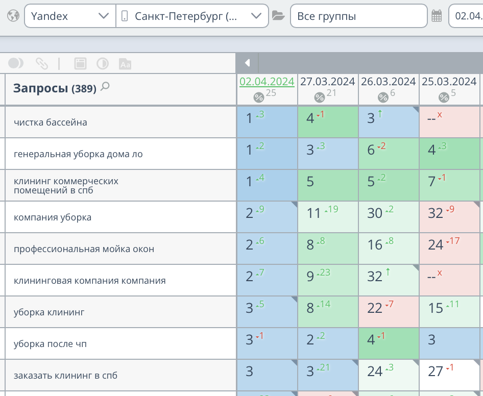Продвижение клининговой компании «клининг help» в Санкт-Петербурге
