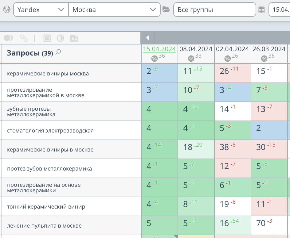 Продвижение сайта стоматологии в Москве