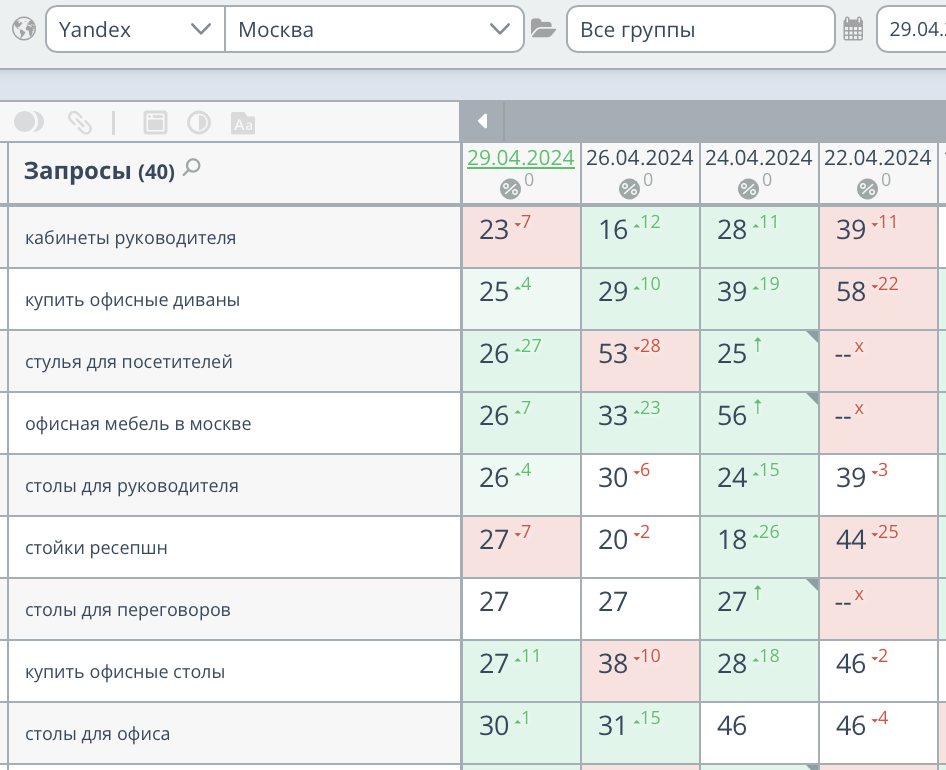 Продвижение сайта офисной мебели в Москве 