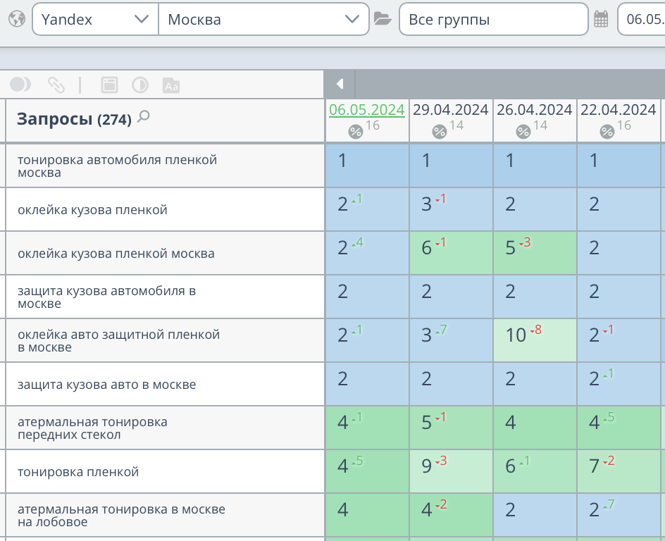 Продвижение детейлинг центра в Москве
