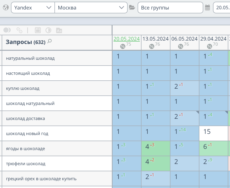 Продвижение интернет-магазина шоколадной фабрики