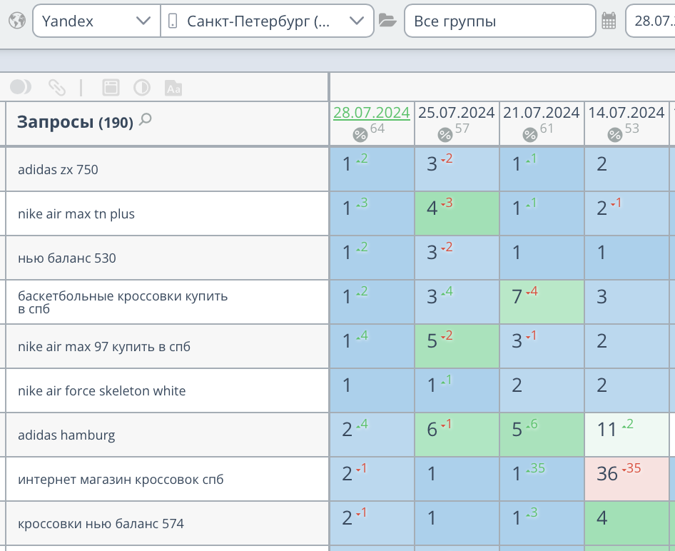 Продвижение интернет-магазина кроссовок в СПб