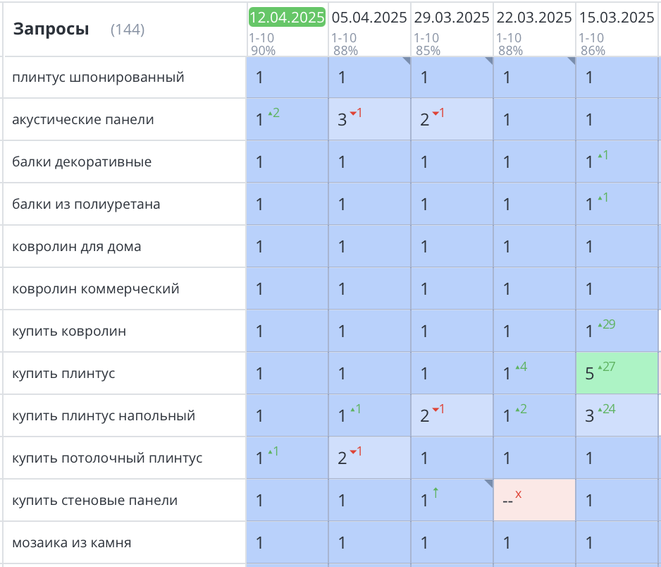 Продвижение магазина строительных материалов в Санкт-Петербурге