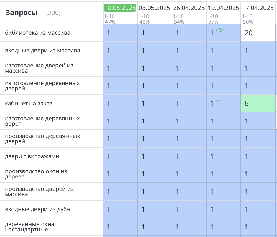 Продвижение сайта дверей в Санкт-Петербурге
