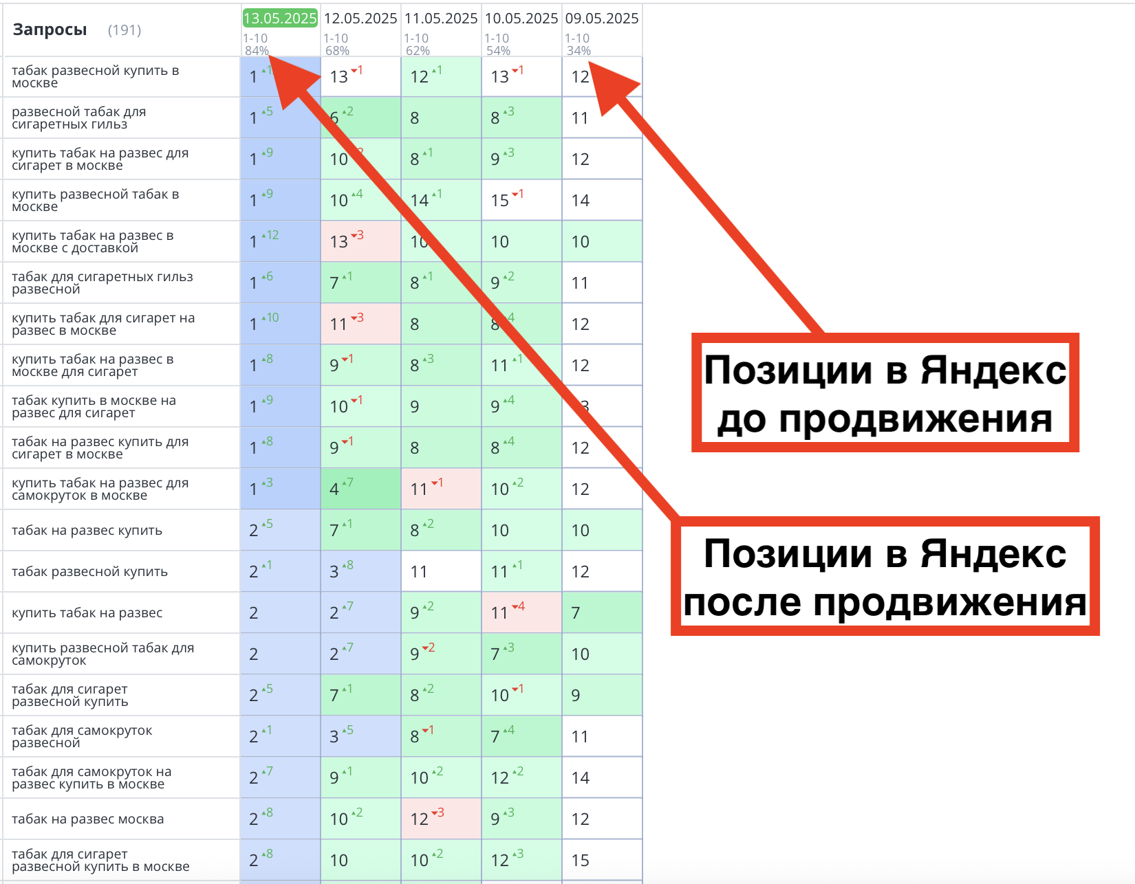 pozicii-sajta-https-blend71-shop-do-i-posle-prodvizheniya