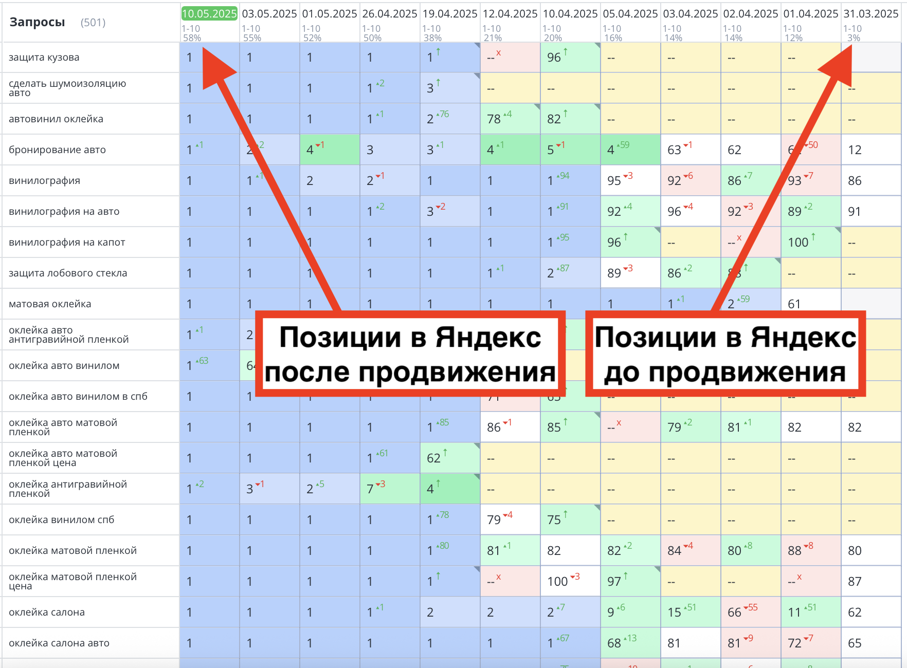 Позиции сайта по оклейке кузова автомобиля пленкой до и после продвижения