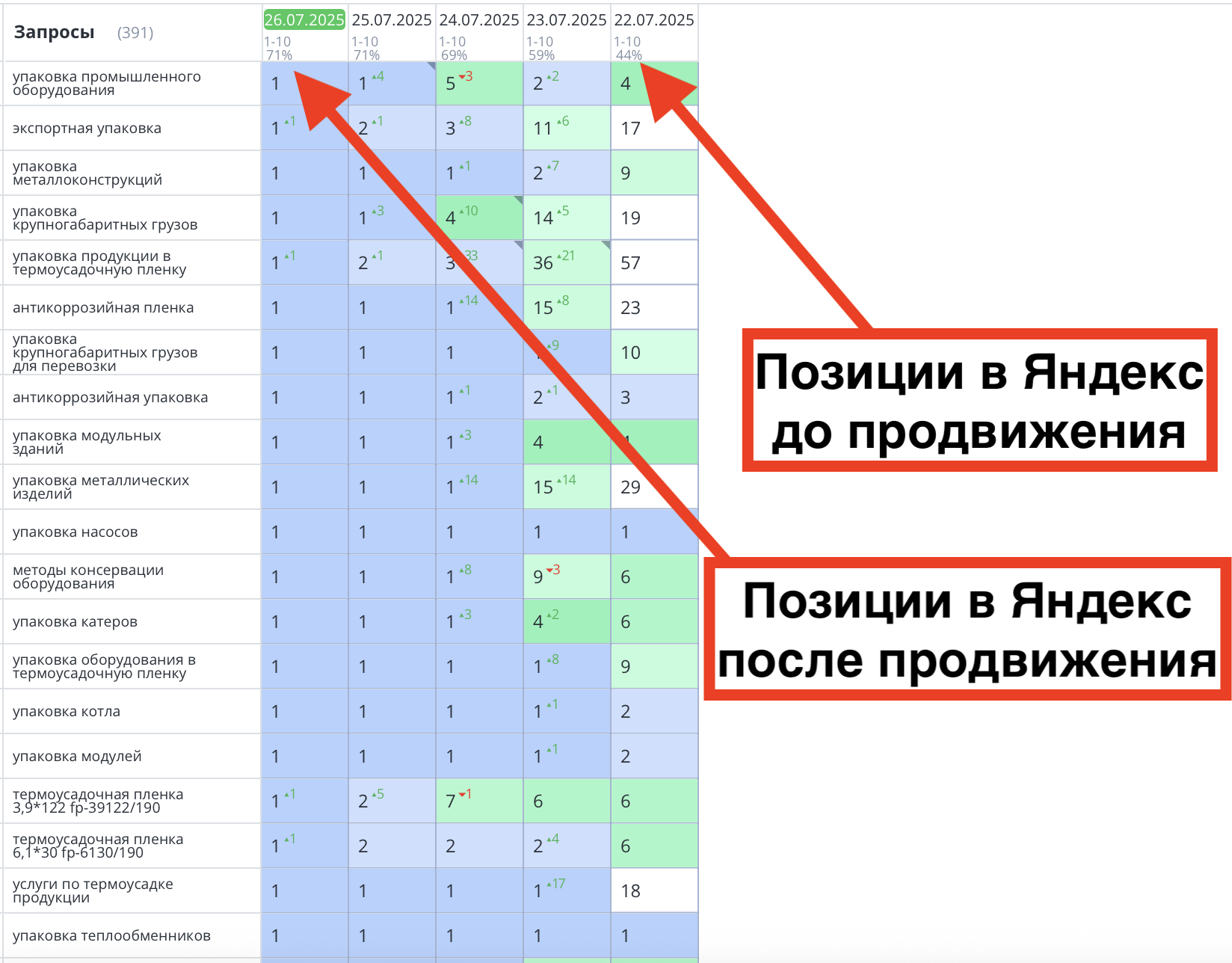 SEO-продвижение сайта pack-sm.ru