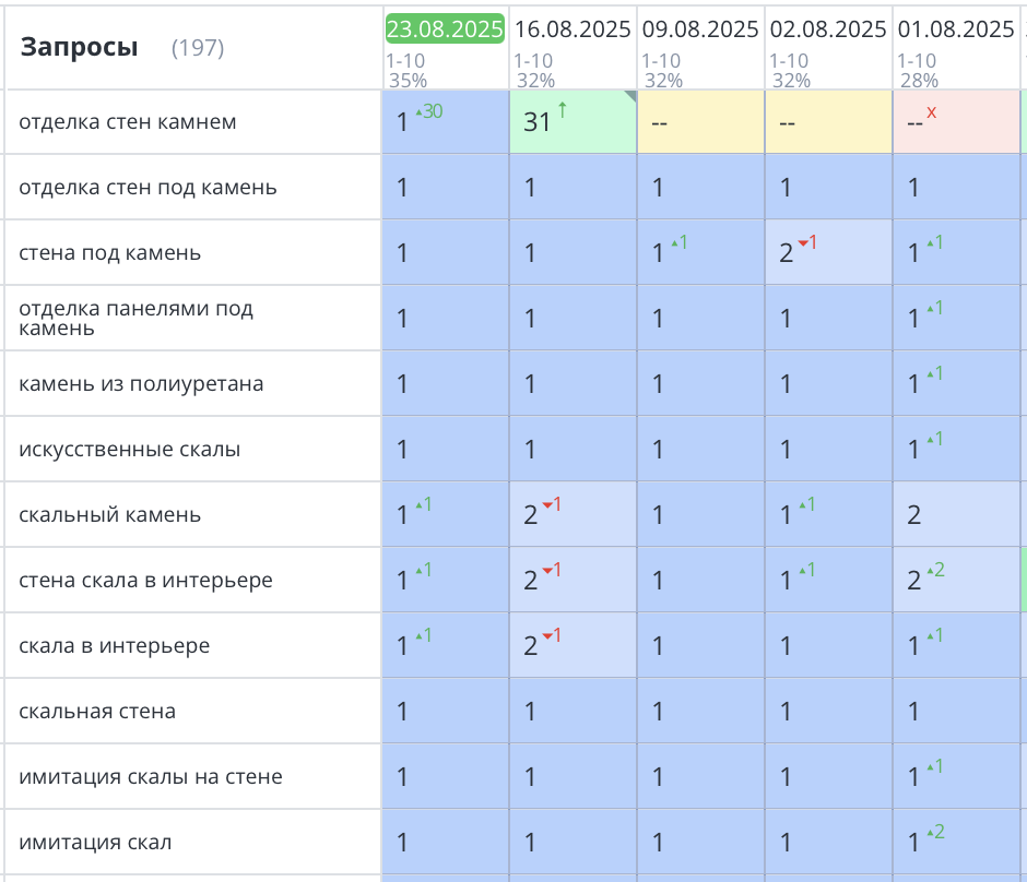 Продвижение сайта по продаже скальных панелей в Москве