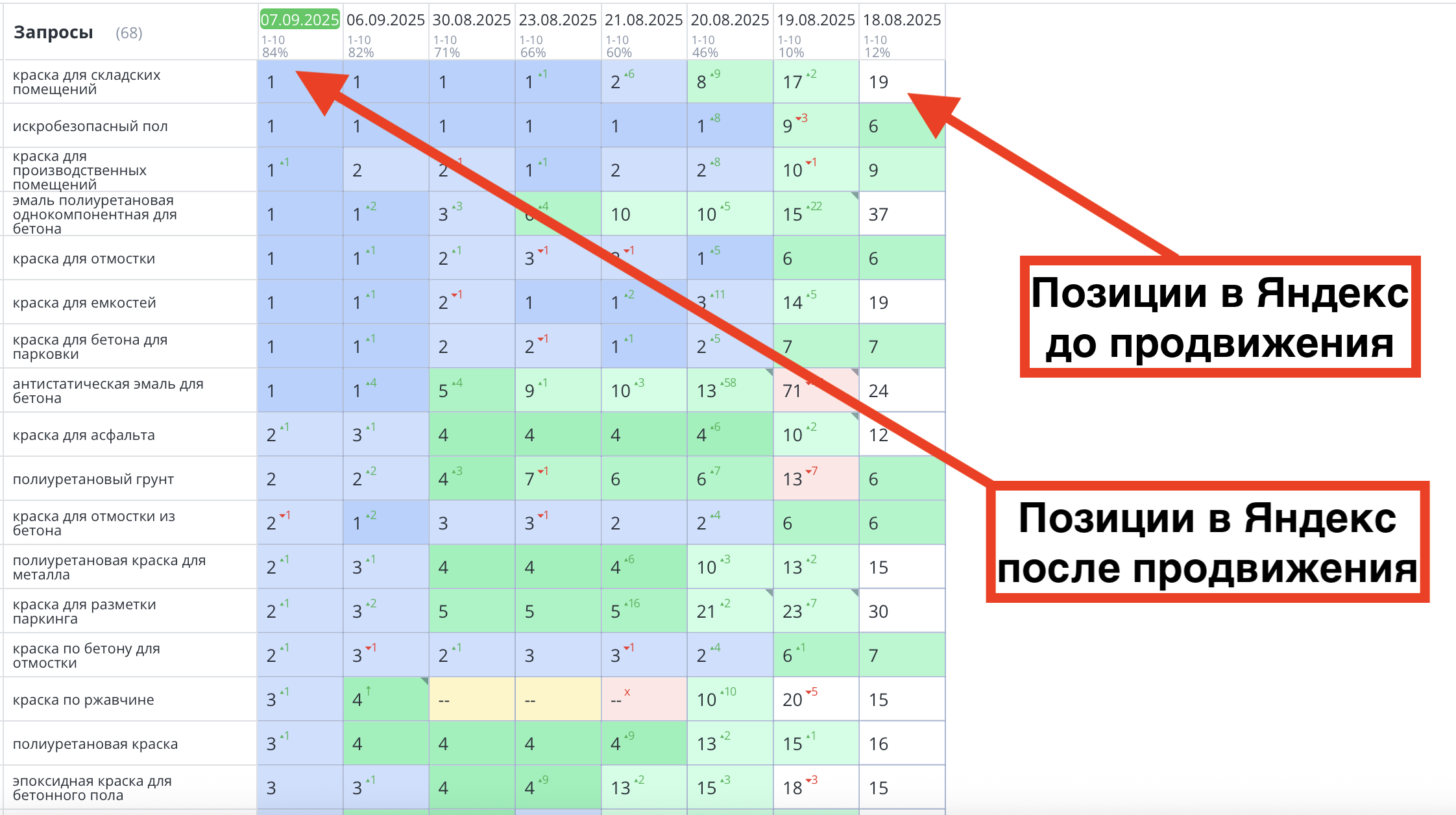 Позиции сайта лакокрасочных материалов в СПб