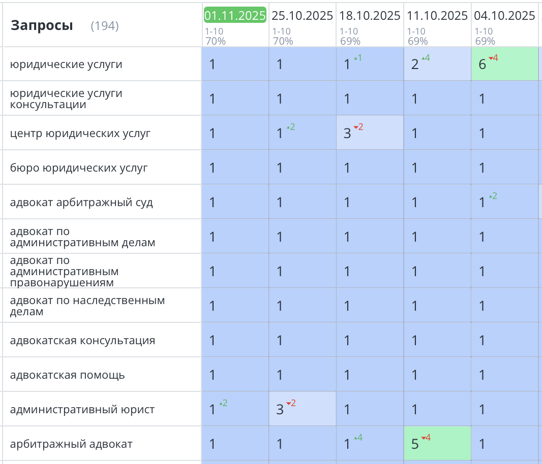 Продвижение сайта юридических и адвокатских услуг в Калининграде