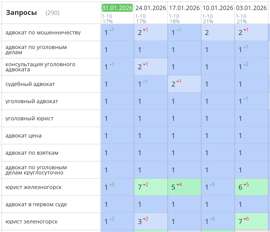 Продвижение сайта адвокатской компании в Красноярске